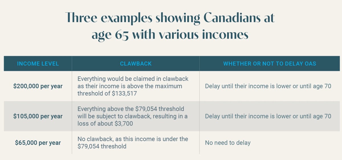 Canada january 2025 oas boost